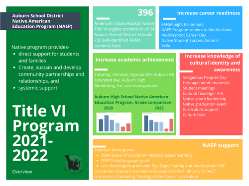 21-22 info
