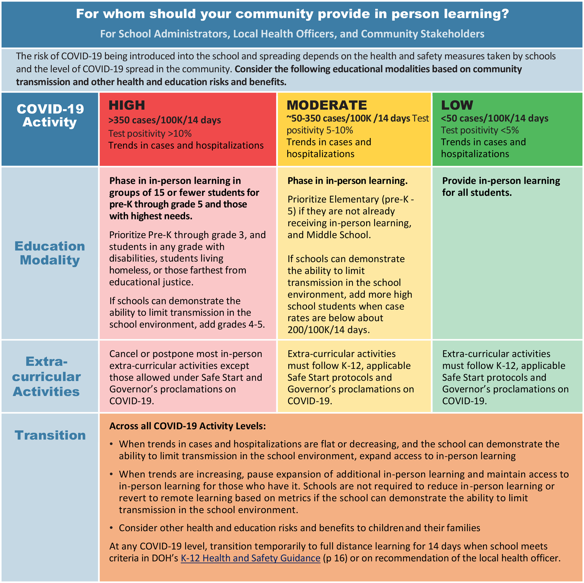Superintendent / K12 Guidance School Metrics and Toolkit
